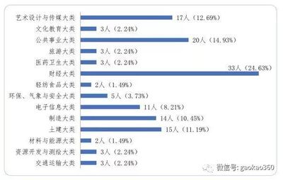 2017北京地区高校毕业生23万人,就业率超过90%!