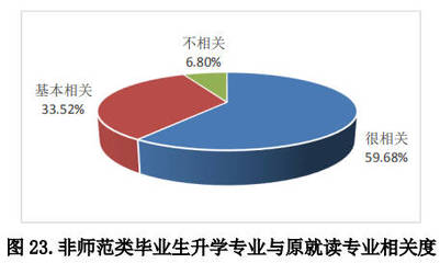 哪个学科就业率最高?不同学历月收入是多少?快看我省非师范类高校毕业生就业质量年度报告吧!
