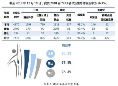 厦大研究生就业率高达97.4%,毕业后都去哪些企业