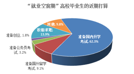 平均月薪6236元!沪2016届高校毕业生就业报告出炉