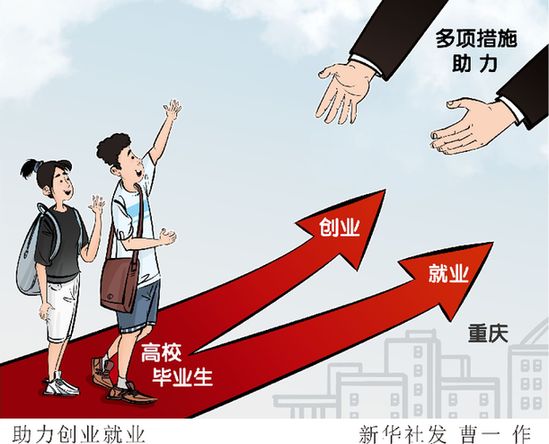重庆:鼓励高校毕业生以创业促就业