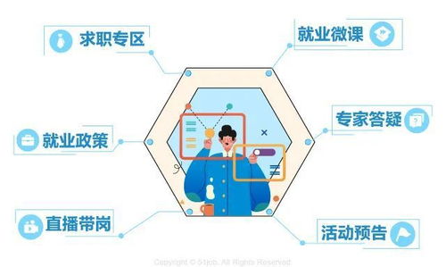 24小时 不打烊 ,静安区高校毕业生就业服务云平台上线啦