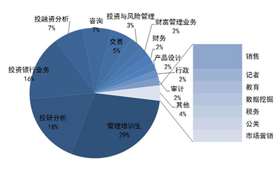 复旦大学经济学院2014届专业学位硕士毕业生就业报告