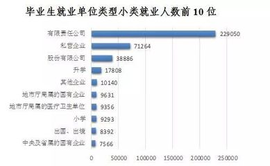 广东哪些专业最好找工作?2017年广东高校毕业生就业报告出炉,初次就业月薪3685元!_教育