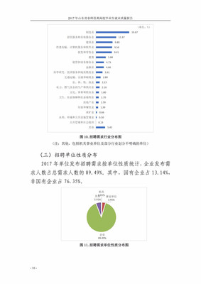 《山东省高校毕业生就业质量年度报告》(非师范类)摘要 高校毕业生求职现状与建议
