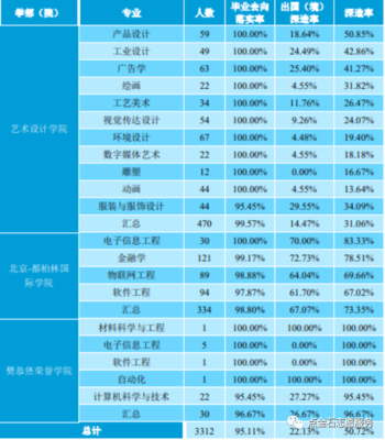北京工业大学 河南高考生的优质选择与毕业生就业前景分析