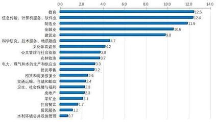 疫情冲击与转型挑战 高校毕业生求职现状与应对策略