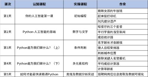 学历只是敲门砖，拼的是长久的学习力和自驱力——对话双非高校毕业生与工作选择