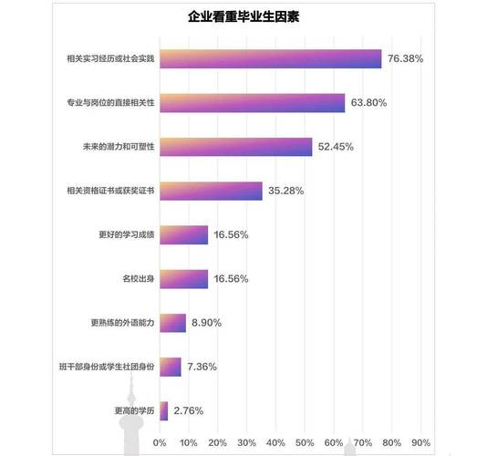2024届高校毕业生就业报告!互联网行业需求高,制造业上升