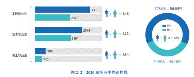 正视下滑 从浙大毕业就业率看高校毕业生求职挑战